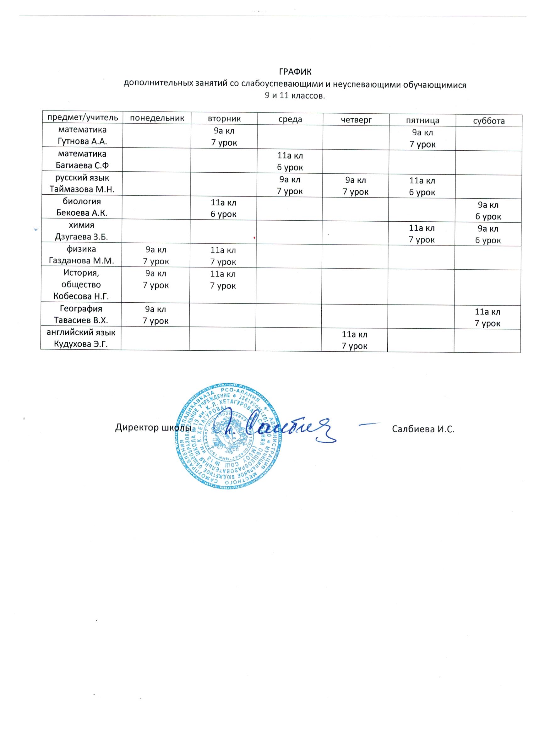 Методическая работа